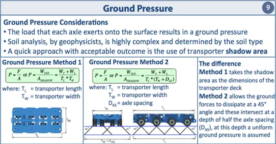 Ground Pressure